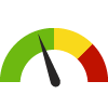 Compared to PA Counties, Allegheny has a value of 0.9% which is in the best 50% of counties. Counties in the best 50% have a value lower than 1.1% while counties in the worst 25% have a value higher than 1.5%.